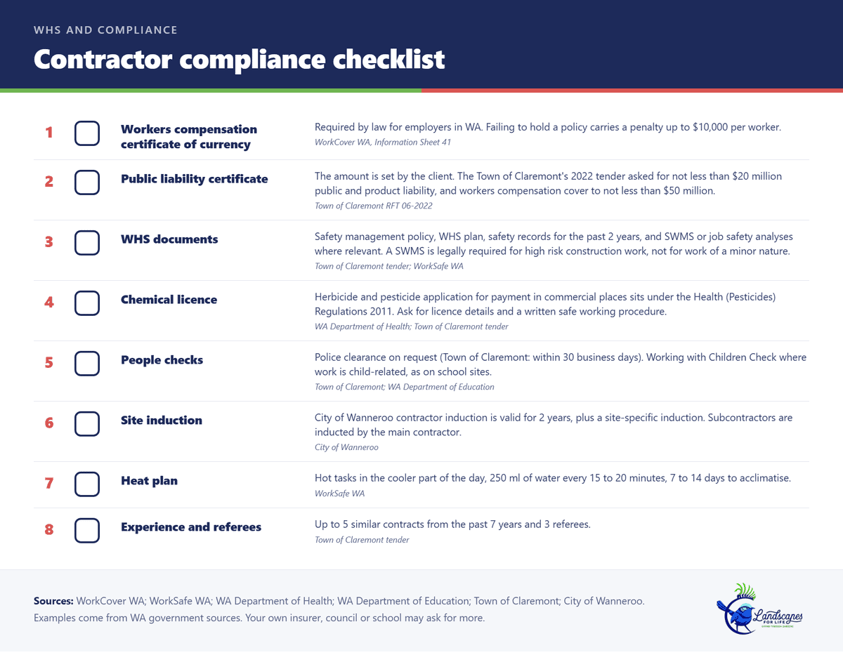 Eight item compliance checklist for hiring a commercial landscape maintenance contractor in Western Australia