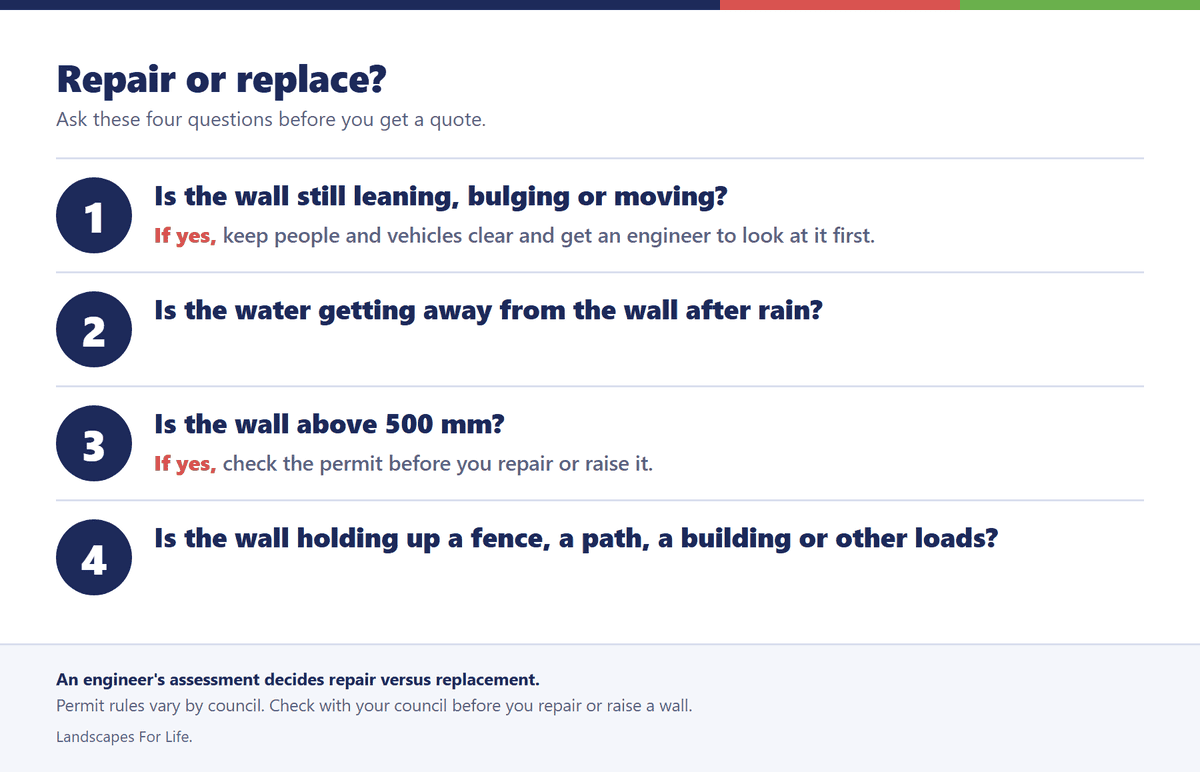 Four-question checklist to decide whether a Perth retaining wall needs repair or replacement
